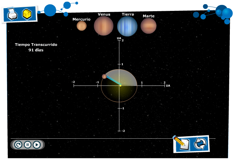 The translation movements of different planets according to their masses and the one from the sun