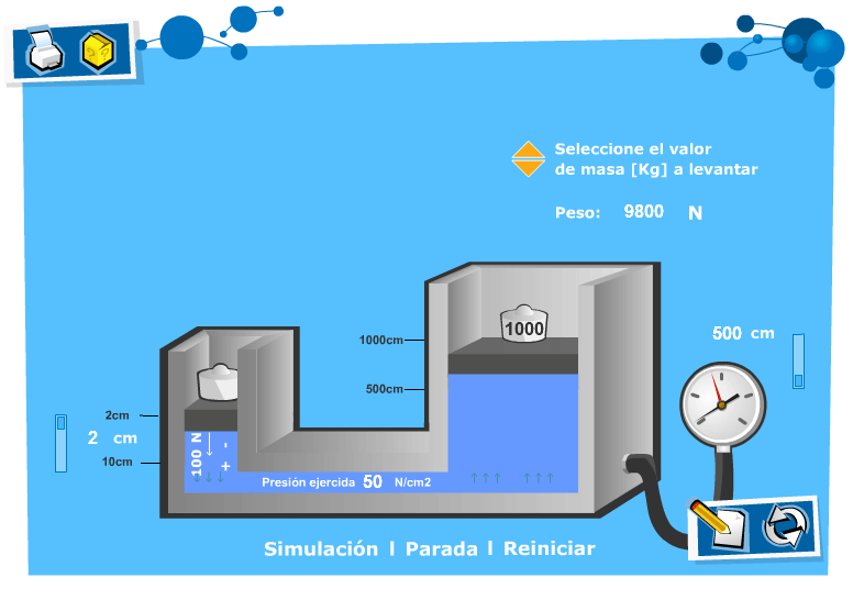 This lab simulates the behavior of different liquids in different conditions set by the students