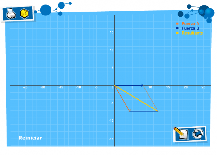 The components of the forces interaction set in the previous screenshot are displayed on a graph based on the values introduced by the users