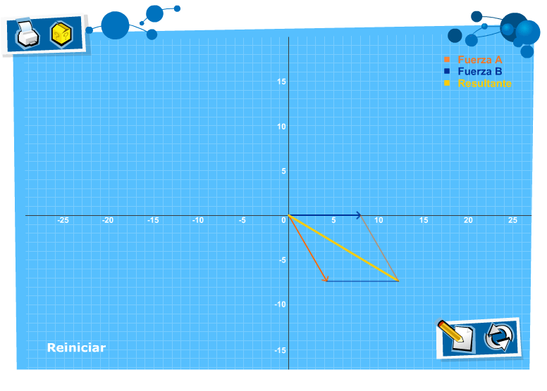 The components of the forces interaction set in the previous screenshot are displayed on a graph based on the values introduced by the users