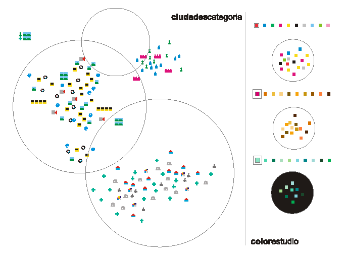 Preliminary sketches grouping cities (Dani Aldarias)