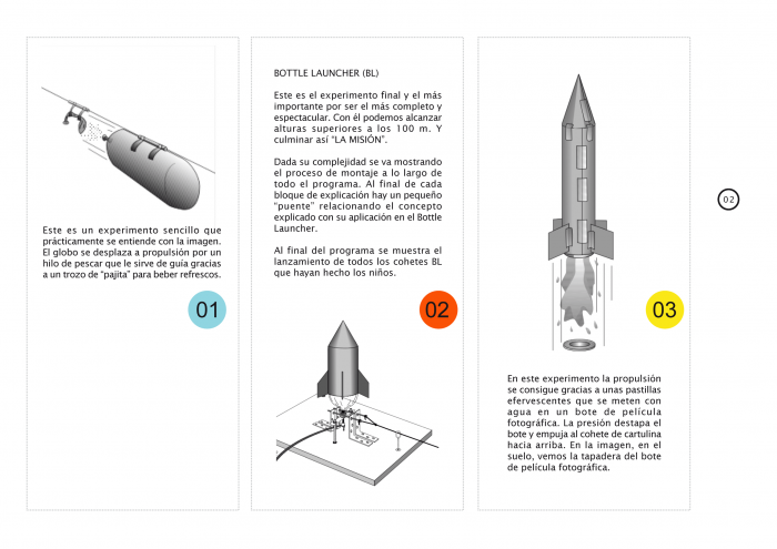 Explanation of the experiments of the program