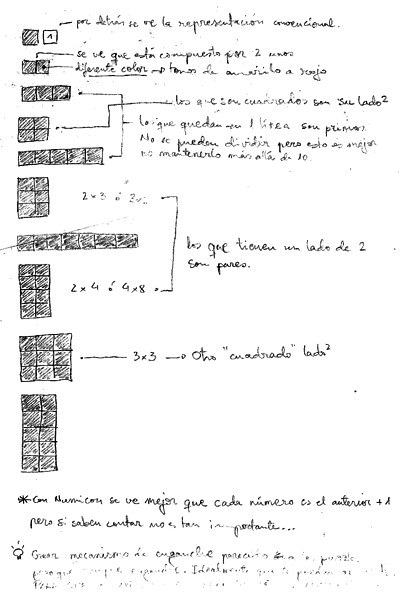 +-·: numbers hand-drawn sketch showing basic properties of numbers