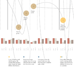 This is new vs. This, I knew Data Visualization