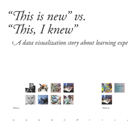 This is new vs. This, I knew Data Visualization