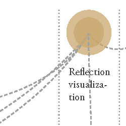 This is new vs. This, I knew Data Visualization