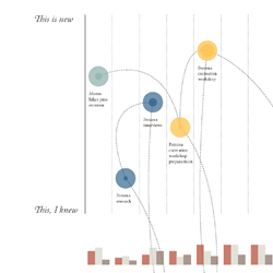 This is new vs. This, I knew Data Visualization