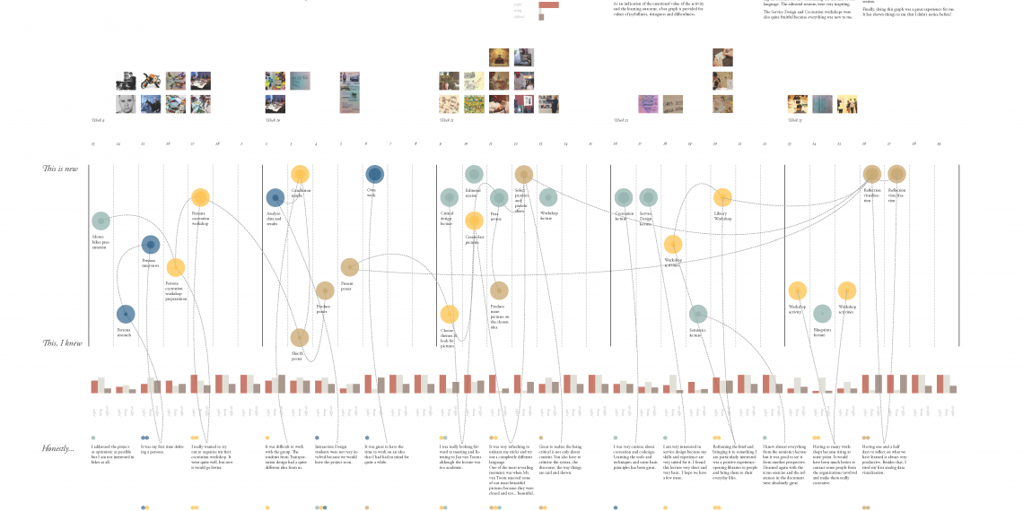 This is new vs. This, I knew Data Visualization